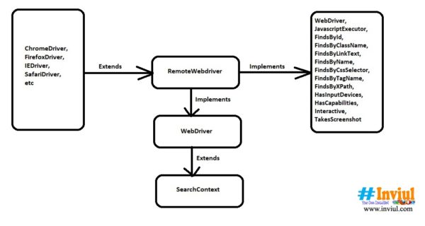 webdriver-driver-new-chromedriver-its-meaning-in-selenium-inviul