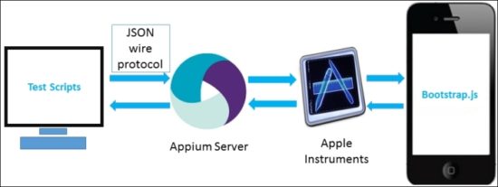 appium server capabilities