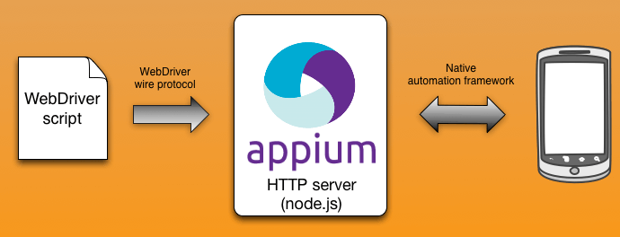 start appium server