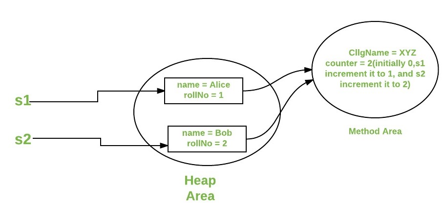 Understanding Static And Final Keyword In Java Inviul